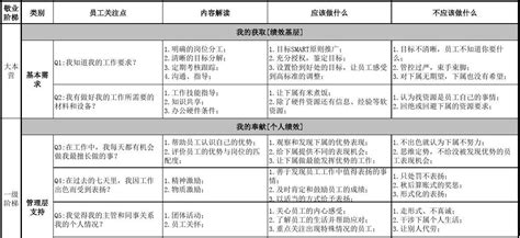 蓋洛普官網,蓋洛普官網測試縮略圖