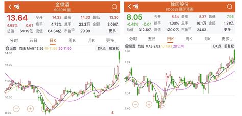 金徽酒股票后期走勢(shì),金徽酒股票最新走勢(shì)分析縮略圖