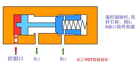 單向閥的工作原理,單向閥的工作原理是什么縮略圖