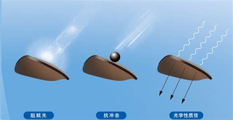 偏光鏡的缺點,偏光鏡的缺點是什么縮略圖