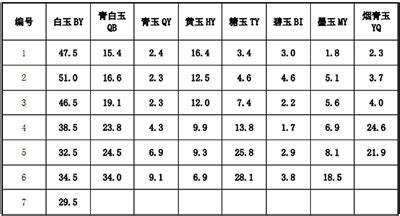 和田碧玉的等級和價格表,和田碧玉的等級和價格表圖片縮略圖
