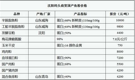 魚粉批發價格,魚粉批發價格表縮略圖