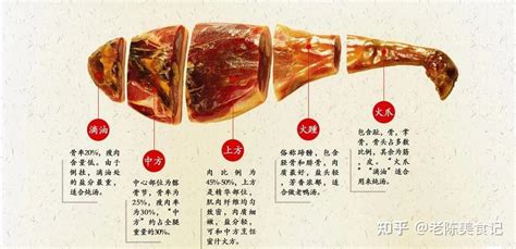 金華火腿的正確吃法(金華火腿的正確吃法視頻)縮略圖
