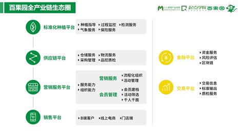 百果園的商業模式(百果園的商業模式示意圖)縮略圖