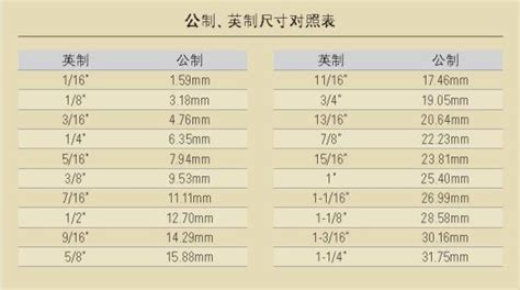 水管的規格尺寸,水管的規格尺寸對照表縮略圖