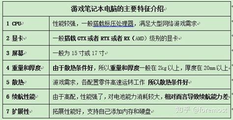 游戲本電腦性價(jià)比排行,游戲本電腦性價(jià)比排行2023最新縮略圖