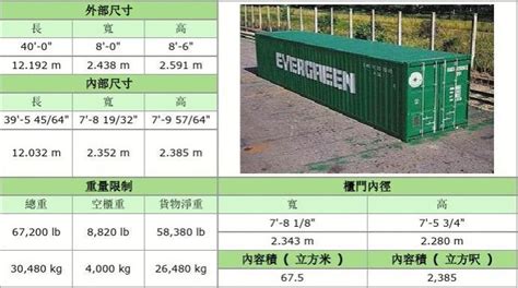 箱子尺寸規格表(箱子尺寸規格表和圖片)縮略圖