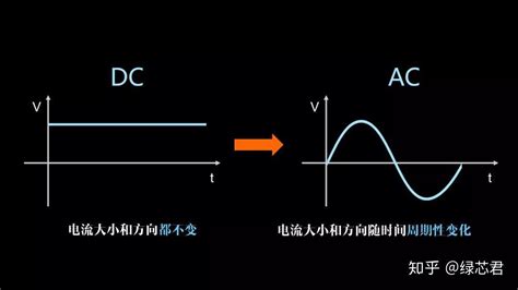 整流器輸出是直流還是交流,整流器輸出是直流還是交流的縮略圖