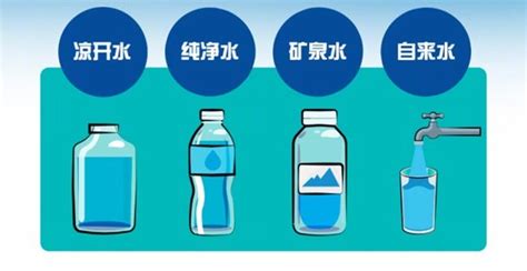蒸餾水和純凈水有什么區別(工業蒸餾水和純凈水有什么區別)縮略圖
