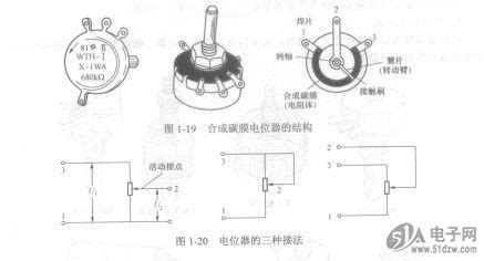電位器的原理與使用,電位器的原理與使用視頻講解縮略圖