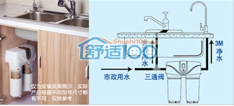 直飲機(jī)安裝流程,家庭適合管線機(jī)還是直飲機(jī)縮略圖