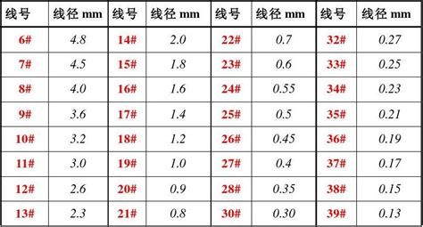 碼表輪徑對照表,碼表輪徑對照表27.5縮略圖