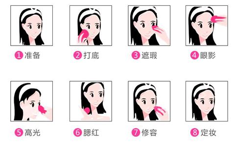 彩妝的正確步驟(彩妝的正確步驟和化妝順序)縮略圖