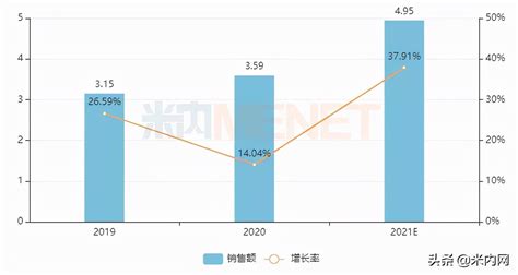 保健品品牌排行榜前十位(保健品品牌排行榜前十位品牌)縮略圖