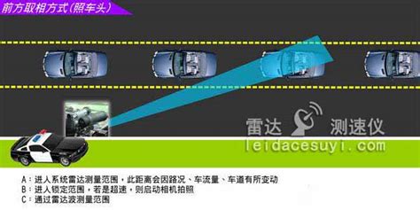 流動測速合法嗎,流動測速合法嗎沒有測速警告縮略圖