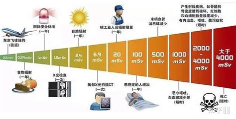變壓器有輻射嗎?對人體有害嗎?,變壓器有輻射嗎對人體有害嗎縮略圖