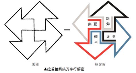 萬字符的鉤法(萬字符的鉤法視頻教程)縮略圖
