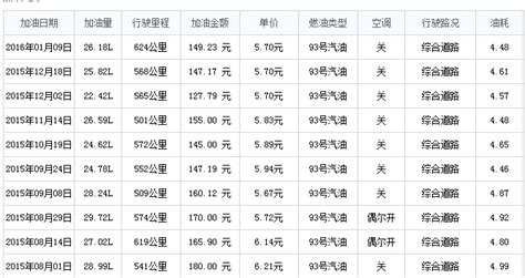 踏板車油耗多少正常,踏板車正常油耗多少縮略圖