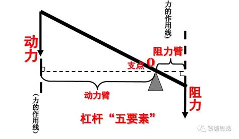 羊角錘杠桿示意圖(羊角錘杠桿原理示意圖)縮略圖