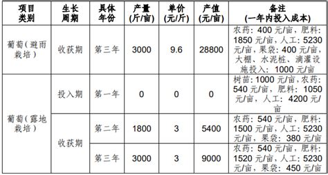 果樹賠償最新標準2023價格表,果樹賠償最新標準2023價格表柚子縮略圖