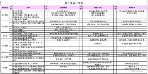 婚禮布置清單明細表(婚慶公司收費標準價目一覽表)縮略圖