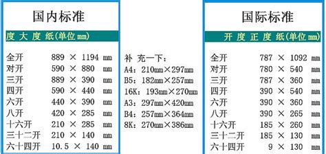 抽紙規格與尺寸各型號(抽紙規格與尺寸各型號怎么看)縮略圖