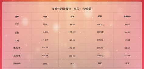 翻譯機構翻譯價格,翻譯機構翻譯收費標準縮略圖