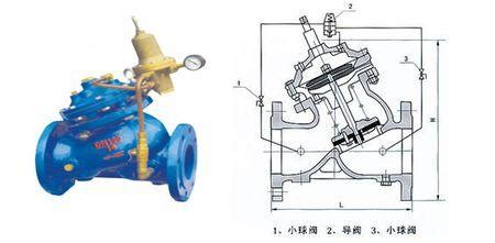 泄壓閥的作用,泄壓閥的作用和用途縮略圖