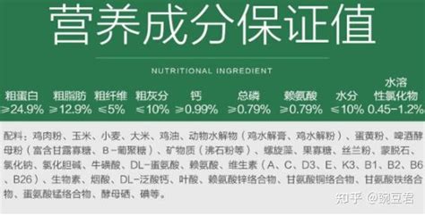 耐威克狗糧排名,耐威克狗糧排名多少縮略圖
