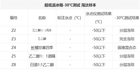 玻璃水的主要成分(玻璃水的主要成分是什么)縮略圖