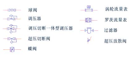 流量計圖例,流量計圖例符號縮略圖