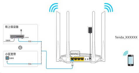 wifi路由器安裝教程視頻(wifi路由器怎么安裝全教程)縮略圖