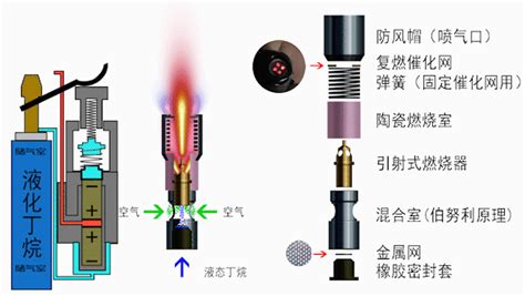打火機里面的液體是什么,打火機里面的液體是什么有毒嗎縮略圖