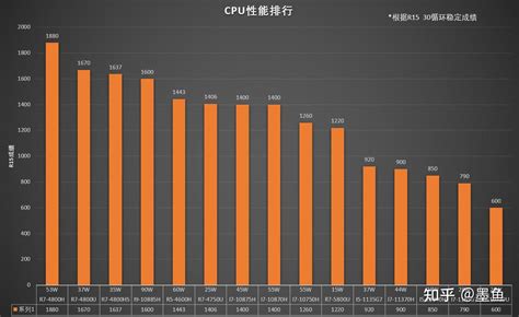筆記本處理器性能排行榜2023,筆記本處理器性能排行榜2023最新縮略圖