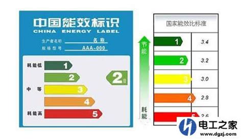 電器一級能效和三級能效的區別(家用電器一級能效和三級能效的區別)縮略圖