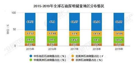 頁巖油儲量排名,世界頁巖油儲量排名縮略圖