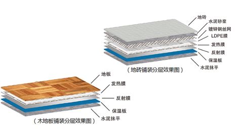 石墨烯電熱地暖(石墨烯電熱地暖是什么)縮略圖