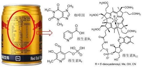 紅牛飲料的成分(紅牛飲料的成分表)縮略圖