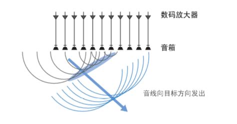 回音壁原理示意圖,回音壁原理示意圖動畫縮略圖