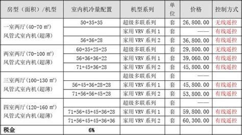 工業(yè)空調(diào)價(jià)格報(bào)價(jià)表(工業(yè)空調(diào)價(jià)格一覽表)縮略圖