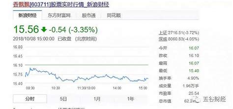 香飄飄股票(香飄飄股票股吧)縮略圖