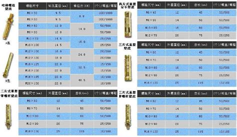 膨脹螺絲與鉆頭對照表(膨脹螺絲與鉆頭對照表規格)縮略圖