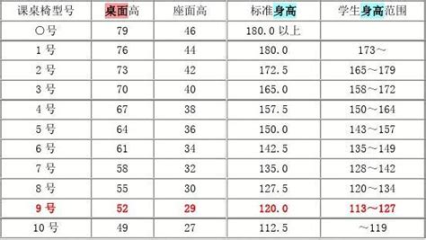 課桌椅子高度標(biāo)準(zhǔn)尺寸,小學(xué)生課桌椅高度標(biāo)準(zhǔn)尺寸縮略圖