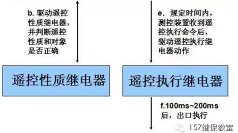 動力監控中常說的三遙是指(三遙的控制原理圖)縮略圖