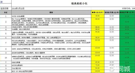 郵政小包國際快遞價格,郵政國內小包快遞查詢縮略圖