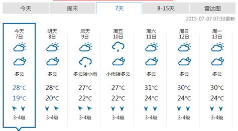 釣魚人專用潮汐天氣表(海釣天氣與潮汐預報)縮略圖