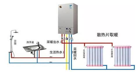 壁掛爐洗澡不出熱水怎么解決,壁掛爐洗澡不啟動了怎么回事縮略圖