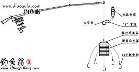 釣魚竿組裝視頻教程,釣魚竿組裝視頻教程全程縮略圖