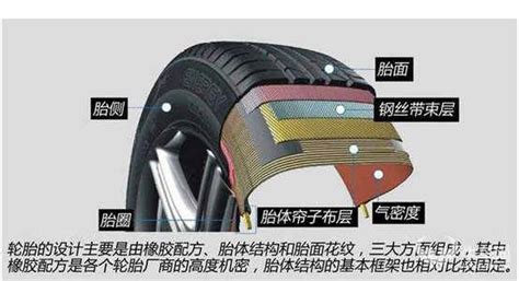 車輪胎沒氣了怎么辦,電動車輪胎沒氣了怎么辦縮略圖