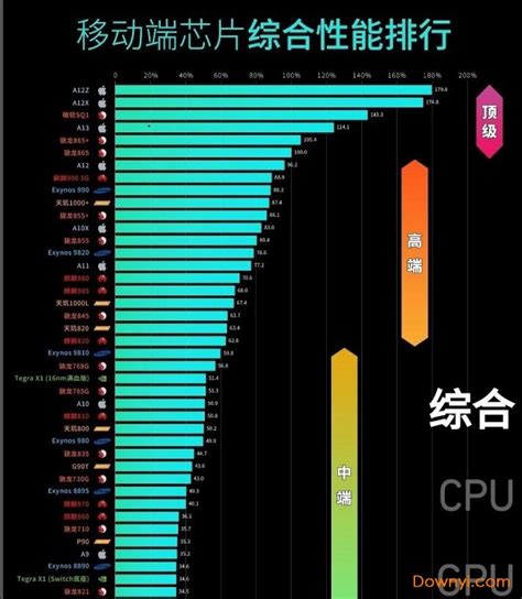 cpu天梯圖2023最新排行榜(筆記本cpu天梯圖2023最新版)縮略圖